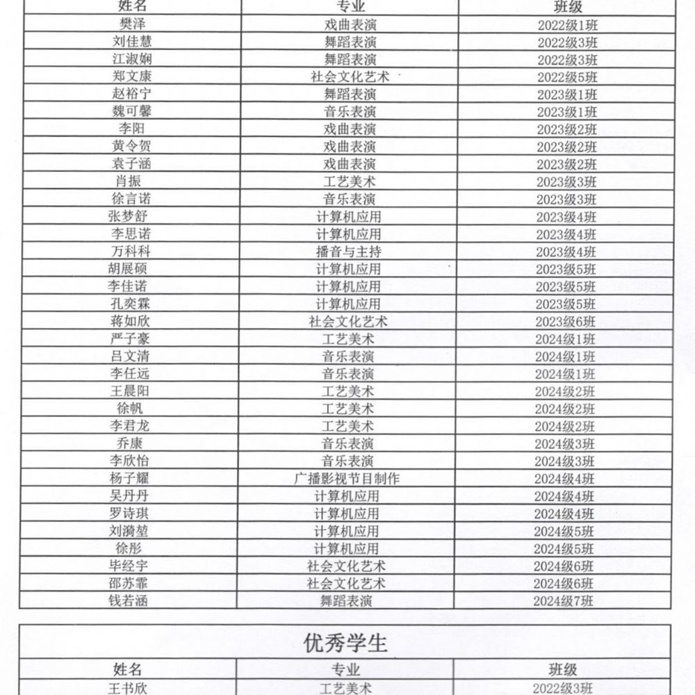山東省菏澤藝術(shù)學校 2024-2025學年第 一學期優(yōu) 秀學生干部、優(yōu) 秀學生