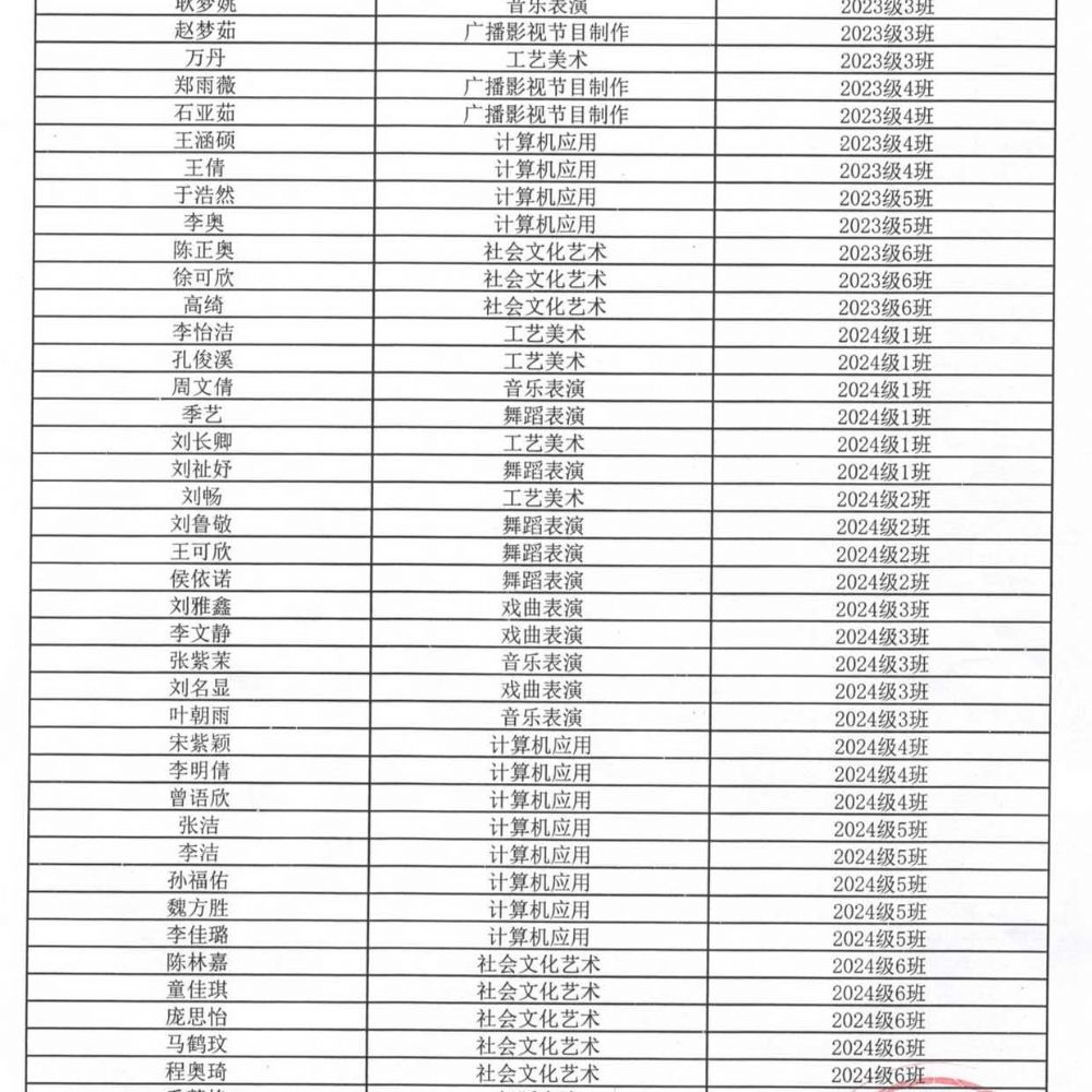 山東省菏澤藝術(shù)學校 2024-2025學年第 一學期優(yōu) 秀學生干部、優(yōu) 秀學生